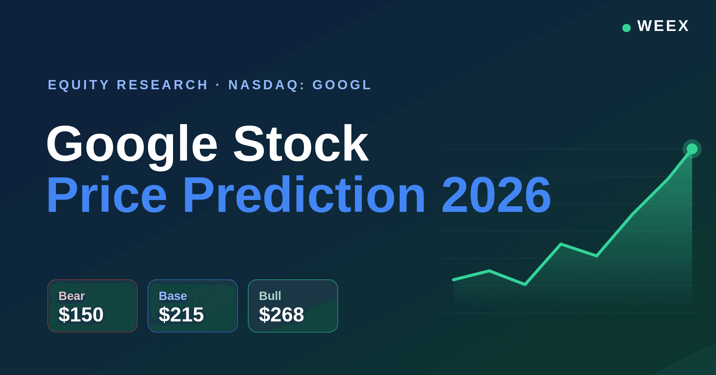 2026年GOOG股价预测：目标价、情景分析与风险