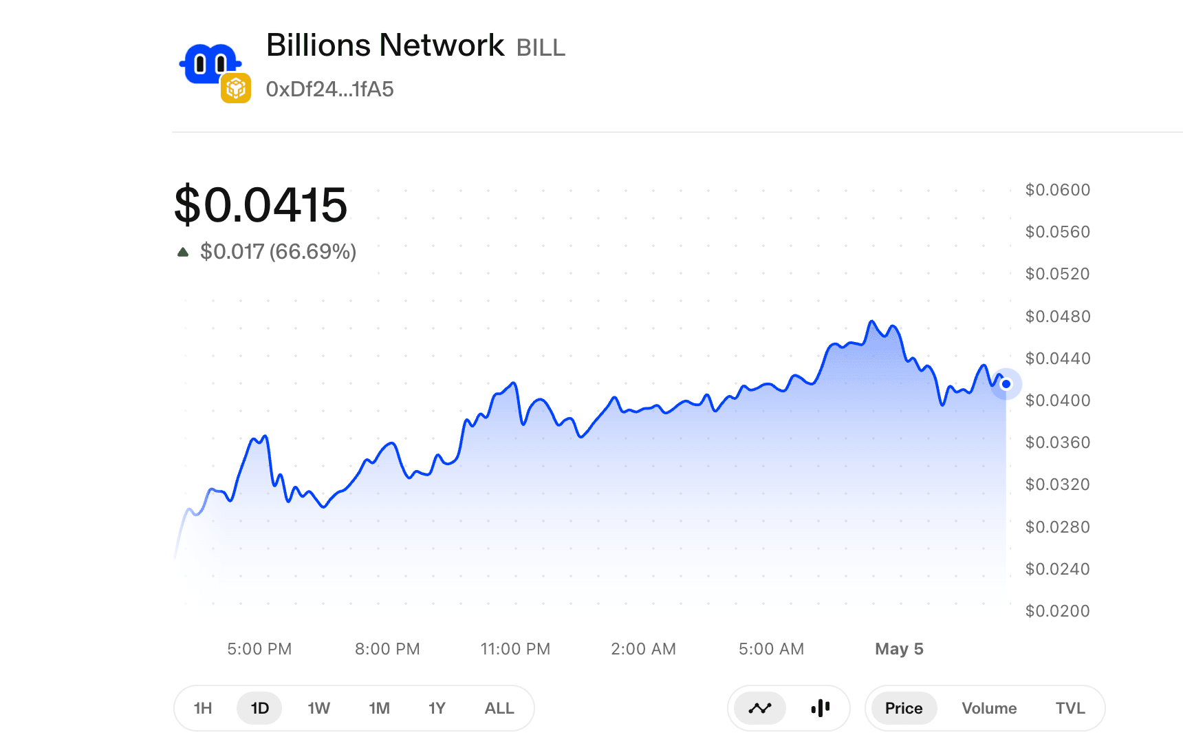 如何购买 Billions Network (BILL)？