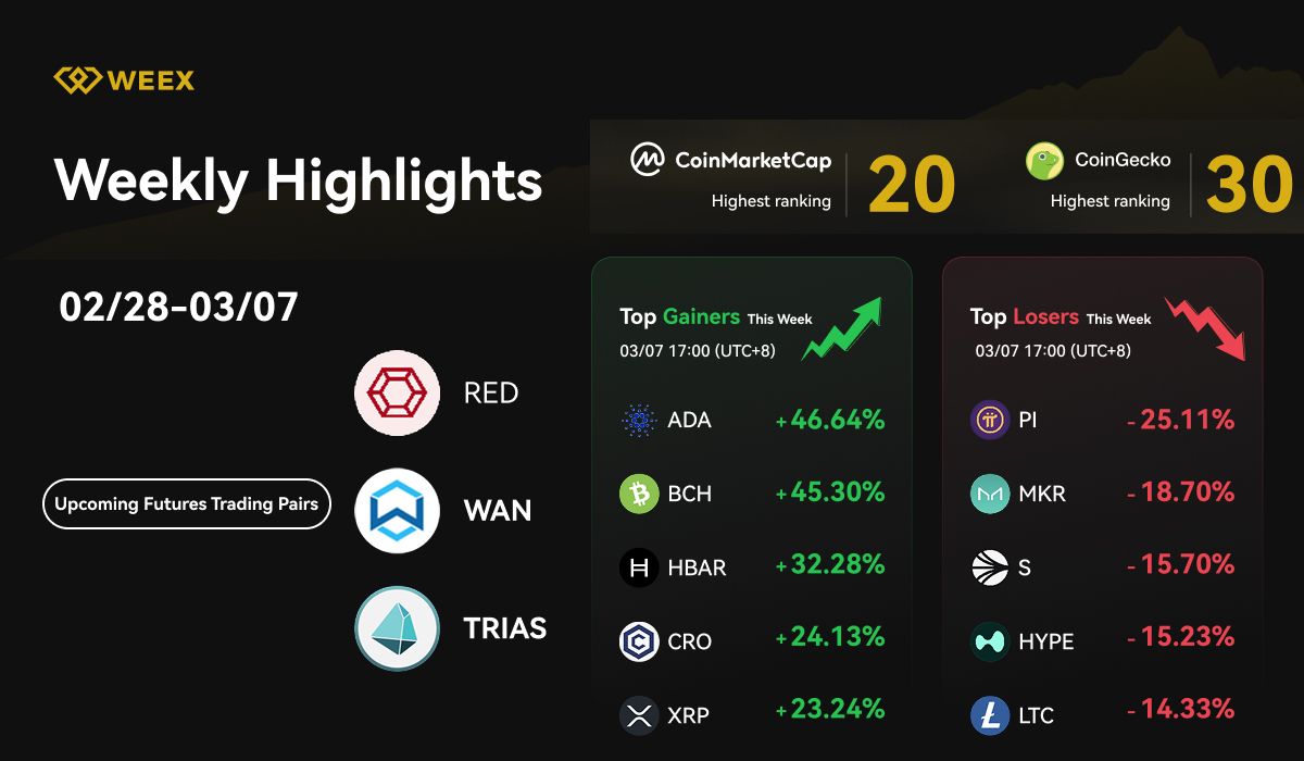 WEEX 每周要闻(02/28 - 03/07, 2025):新交易对、88 ETH 赠送和市场趋势