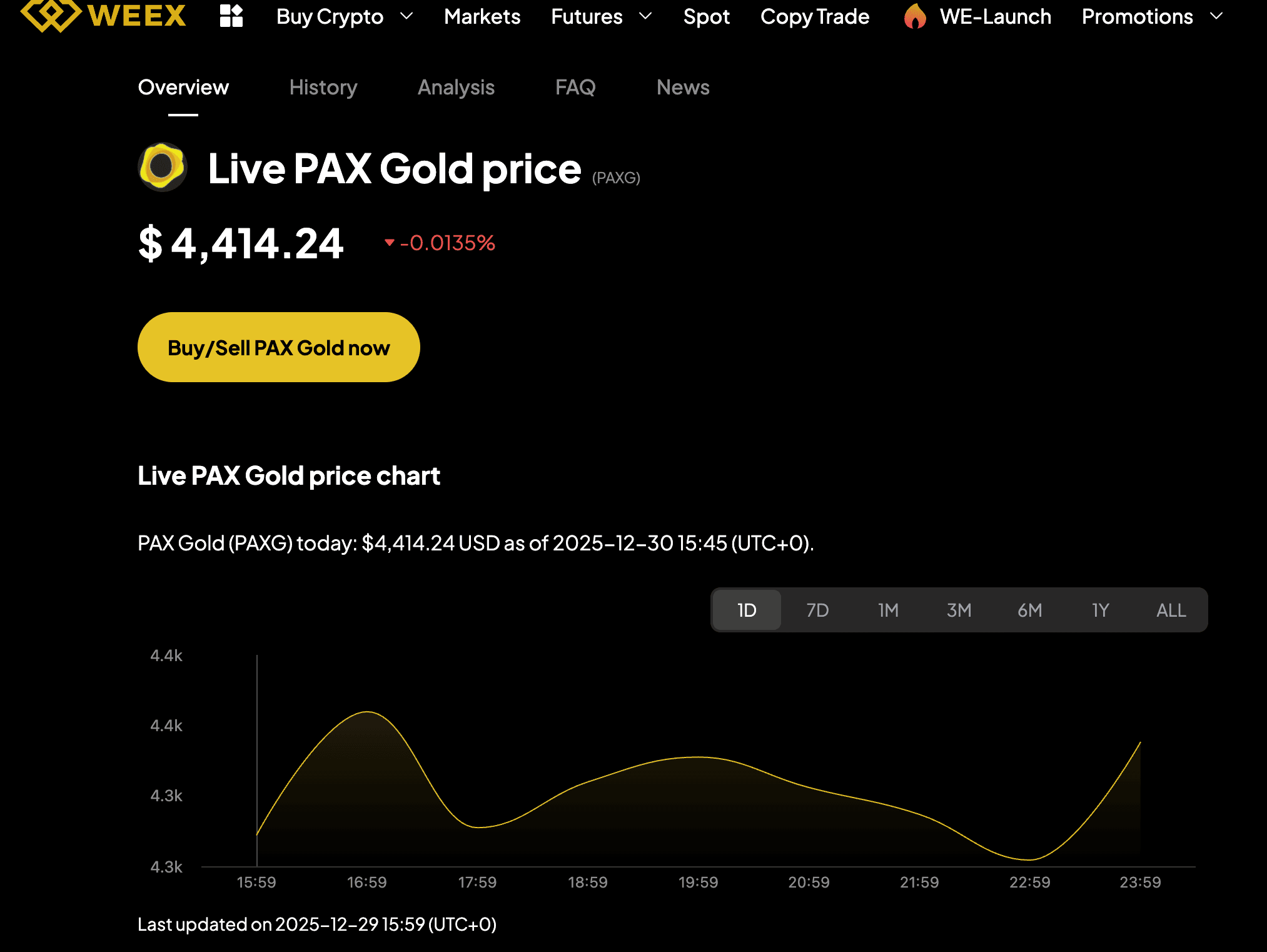 PAX黄金价格和PAXG硬币与黄金价格