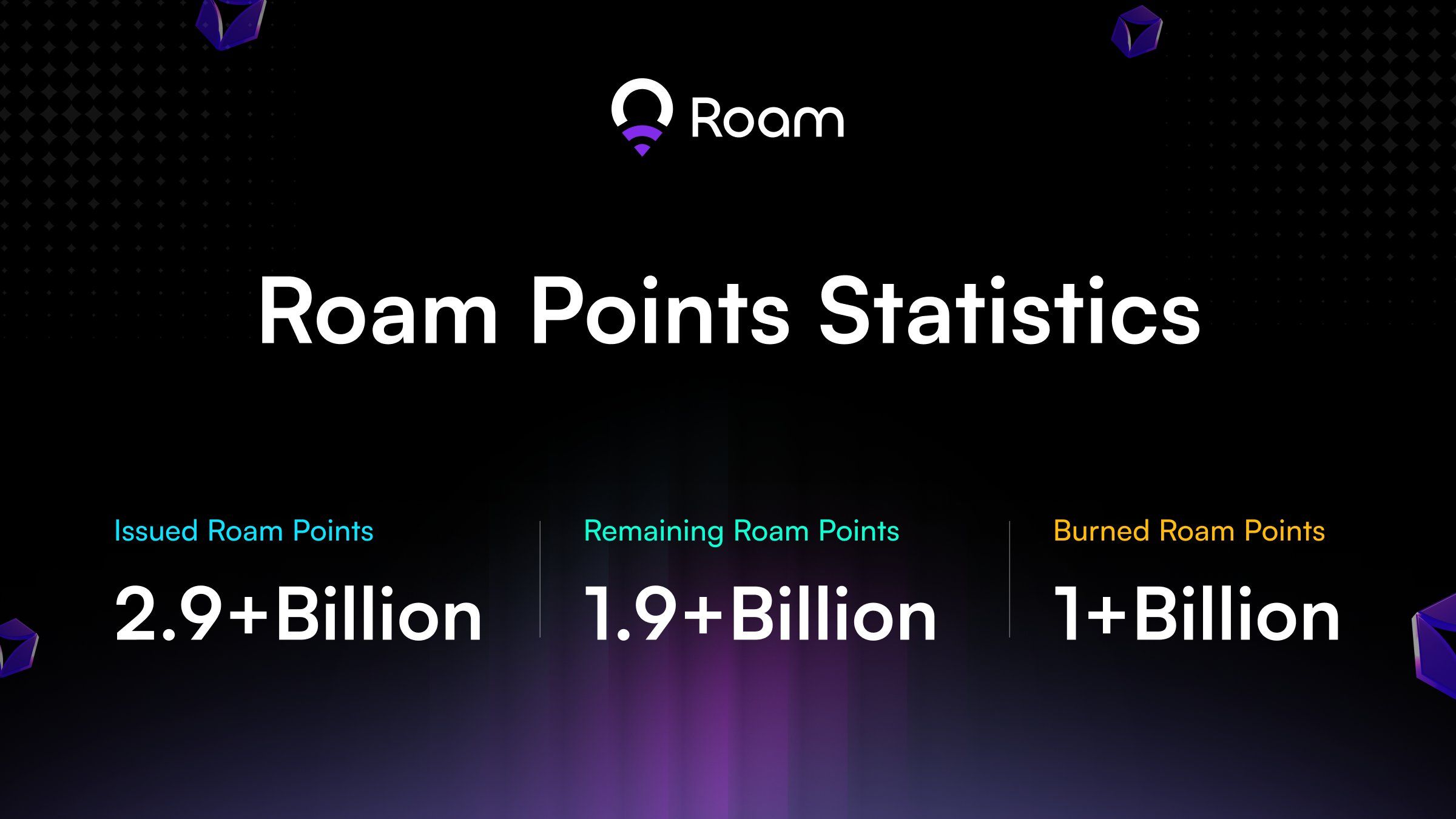 Roam 代币和空投详解:如何赚取、挖掘和交易 ROAM 代币?