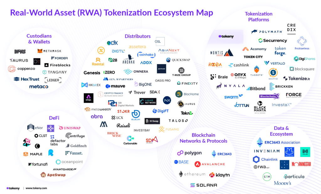 一文了解加密货币领域的RWA, 附2025年4月值得关注的五大RWA加密货币