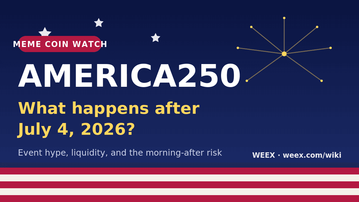 America250 代币快照：2026 年 7 月 4 日之后会发生什么？