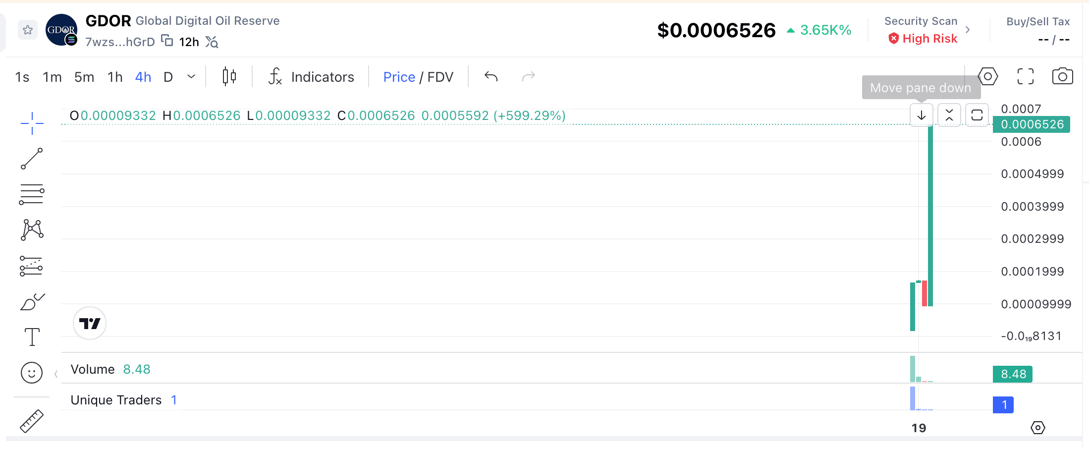 GDOR Coin 解析:价格飙升、石油叙事与 Solana 全球数字石油储备代币