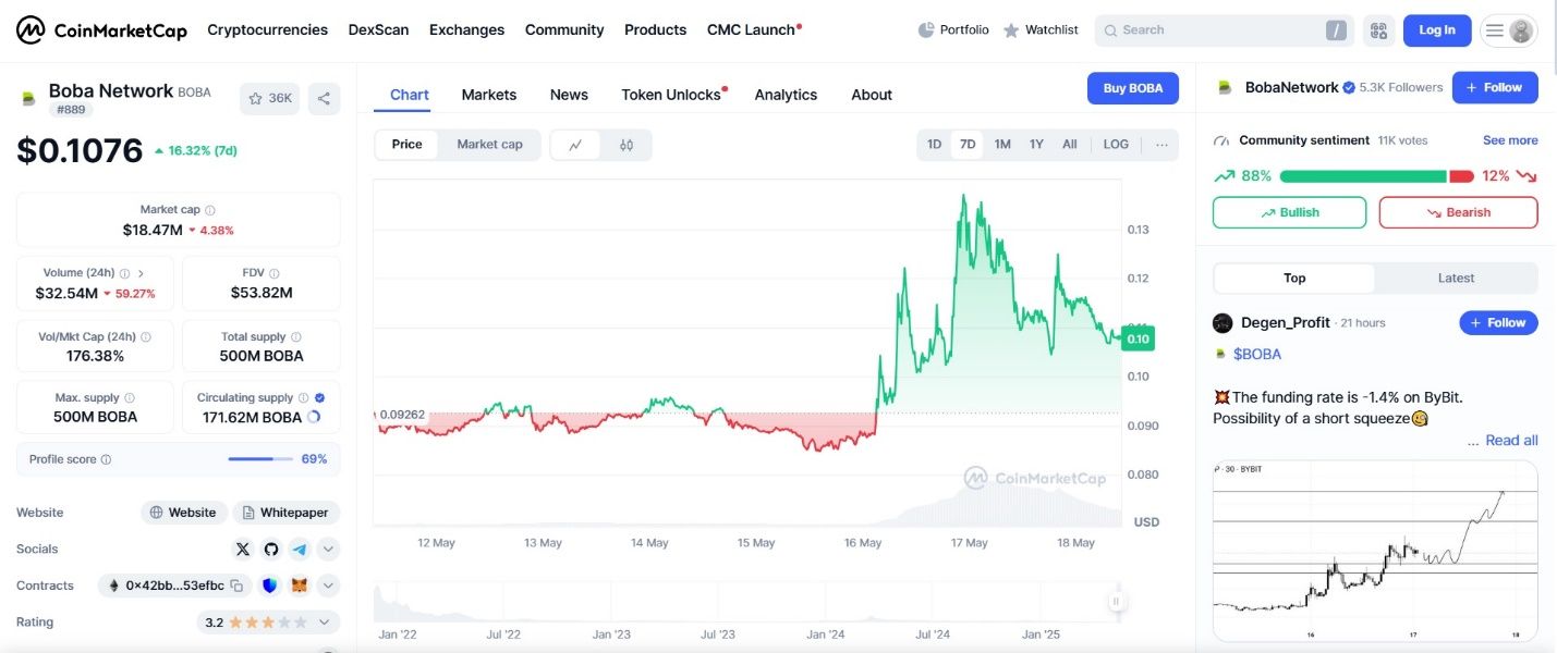 什么是 Boba Network (BOBA)?面向 WEEX 伊朗加密货币用户的多链 Layer 2 扩容解决方案综合指南