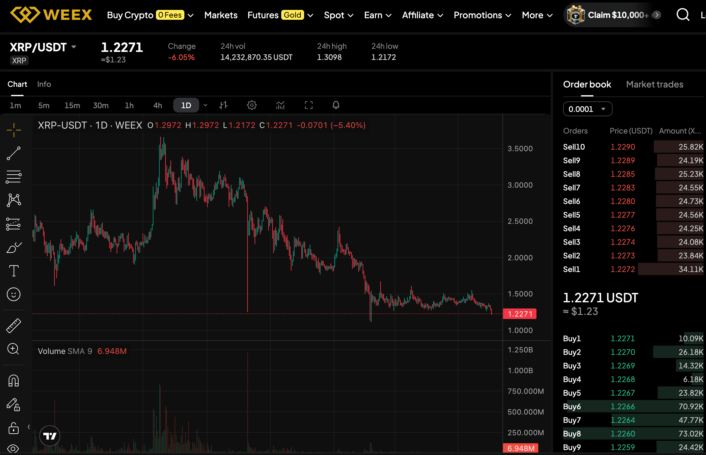 XRP 能在 2026 年达到 10 美元吗？XRP 价格预测与市值分析